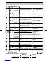 Предварительный просмотр 33 страницы Mitsubishi Electric MUZ-GA50VA Service Manual