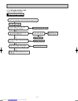 Preview for 36 page of Mitsubishi Electric MUZ-GA50VA Service Manual