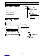 Предварительный просмотр 29 страницы Mitsubishi Electric MUZ-GB50VA Service Manual