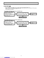 Предварительный просмотр 32 страницы Mitsubishi Electric MUZ-GB50VA Service Manual