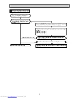 Предварительный просмотр 33 страницы Mitsubishi Electric MUZ-GB50VA Service Manual