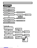 Предварительный просмотр 34 страницы Mitsubishi Electric MUZ-GB50VA Service Manual