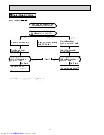 Предварительный просмотр 38 страницы Mitsubishi Electric MUZ-GB50VA Service Manual