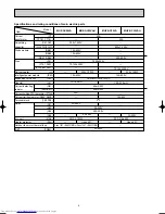 Предварительный просмотр 4 страницы Mitsubishi Electric MUZ-GC25VA Service Manual