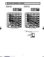 Предварительный просмотр 5 страницы Mitsubishi Electric MUZ-GC25VA Service Manual