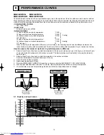 Предварительный просмотр 13 страницы Mitsubishi Electric MUZ-GC25VA Service Manual