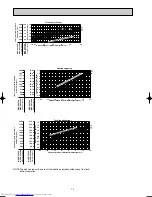 Предварительный просмотр 14 страницы Mitsubishi Electric MUZ-GC25VA Service Manual