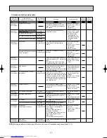 Предварительный просмотр 26 страницы Mitsubishi Electric MUZ-GC25VA Service Manual