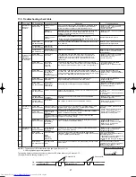 Предварительный просмотр 27 страницы Mitsubishi Electric MUZ-GC25VA Service Manual