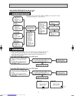 Предварительный просмотр 31 страницы Mitsubishi Electric MUZ-GC25VA Service Manual