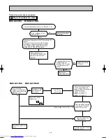 Предварительный просмотр 32 страницы Mitsubishi Electric MUZ-GC25VA Service Manual