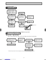 Предварительный просмотр 33 страницы Mitsubishi Electric MUZ-GC25VA Service Manual