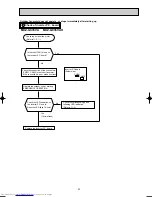 Предварительный просмотр 35 страницы Mitsubishi Electric MUZ-GC25VA Service Manual