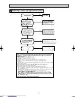 Предварительный просмотр 37 страницы Mitsubishi Electric MUZ-GC25VA Service Manual