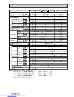 Предварительный просмотр 7 страницы Mitsubishi Electric MUZ-GE25VA-a1 Service Manual