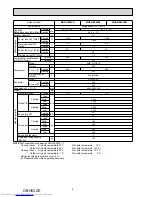 Предварительный просмотр 8 страницы Mitsubishi Electric MUZ-GE25VA-a1 Service Manual