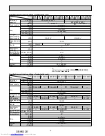 Предварительный просмотр 10 страницы Mitsubishi Electric MUZ-GE25VA-a1 Service Manual