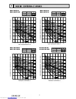 Предварительный просмотр 11 страницы Mitsubishi Electric MUZ-GE25VA-a1 Service Manual