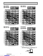 Предварительный просмотр 12 страницы Mitsubishi Electric MUZ-GE25VA-a1 Service Manual