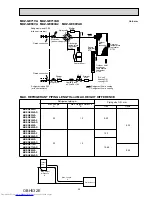 Предварительный просмотр 29 страницы Mitsubishi Electric MUZ-GE25VA-a1 Service Manual