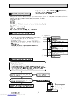 Предварительный просмотр 73 страницы Mitsubishi Electric MUZ-GE25VA-a1 Service Manual