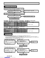 Предварительный просмотр 74 страницы Mitsubishi Electric MUZ-GE25VA-a1 Service Manual