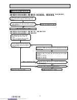 Предварительный просмотр 75 страницы Mitsubishi Electric MUZ-GE25VA-a1 Service Manual