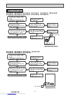 Предварительный просмотр 76 страницы Mitsubishi Electric MUZ-GE25VA-a1 Service Manual