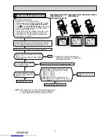 Предварительный просмотр 77 страницы Mitsubishi Electric MUZ-GE25VA-a1 Service Manual