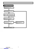 Предварительный просмотр 78 страницы Mitsubishi Electric MUZ-GE25VA-a1 Service Manual