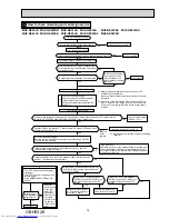 Предварительный просмотр 79 страницы Mitsubishi Electric MUZ-GE25VA-a1 Service Manual