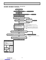 Предварительный просмотр 80 страницы Mitsubishi Electric MUZ-GE25VA-a1 Service Manual