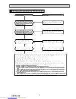 Предварительный просмотр 81 страницы Mitsubishi Electric MUZ-GE25VA-a1 Service Manual