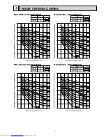 Предварительный просмотр 7 страницы Mitsubishi Electric MUZ-GE25VA Service Manual