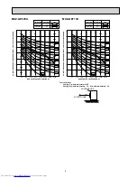 Предварительный просмотр 8 страницы Mitsubishi Electric MUZ-GE25VA Service Manual