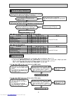 Предварительный просмотр 49 страницы Mitsubishi Electric MUZ-GE25VA Service Manual