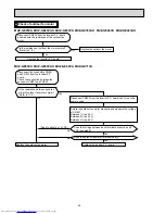 Предварительный просмотр 50 страницы Mitsubishi Electric MUZ-GE25VA Service Manual