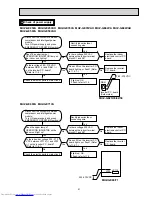 Предварительный просмотр 51 страницы Mitsubishi Electric MUZ-GE25VA Service Manual