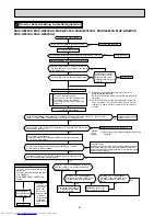 Предварительный просмотр 54 страницы Mitsubishi Electric MUZ-GE25VA Service Manual