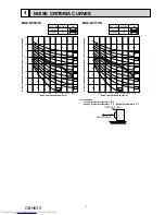 Предварительный просмотр 7 страницы Mitsubishi Electric MUZ-GF60VE Service Manual