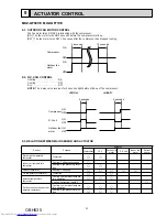 Предварительный просмотр 21 страницы Mitsubishi Electric MUZ-GF60VE Service Manual