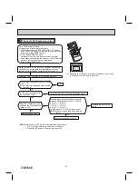 Preview for 44 page of Mitsubishi Electric MUZ-HE09NA Service Manual