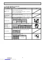 Предварительный просмотр 24 страницы Mitsubishi Electric MUZ-HJ25VA-E1 Service Manual