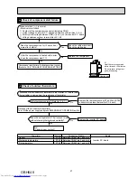 Предварительный просмотр 27 страницы Mitsubishi Electric MUZ-HJ25VA-E1 Service Manual