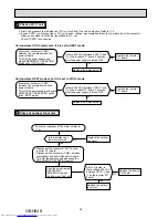 Предварительный просмотр 28 страницы Mitsubishi Electric MUZ-HJ25VA-E1 Service Manual