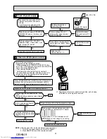 Предварительный просмотр 29 страницы Mitsubishi Electric MUZ-HJ25VA-E1 Service Manual