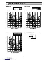 Предварительный просмотр 7 страницы Mitsubishi Electric MUZ-HJ25VA Service Manual