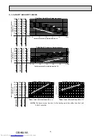 Предварительный просмотр 14 страницы Mitsubishi Electric MUZ-HJ25VA Service Manual