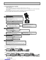 Предварительный просмотр 26 страницы Mitsubishi Electric MUZ-HJ25VA Service Manual