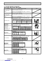 Предварительный просмотр 30 страницы Mitsubishi Electric MUZ-HJ25VA Service Manual